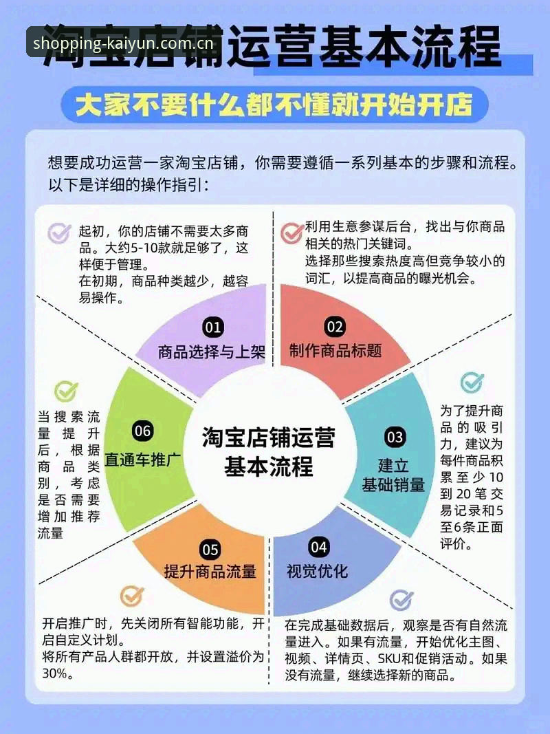kaiyun平台购买完整指南：从注册到收货的全流程解析