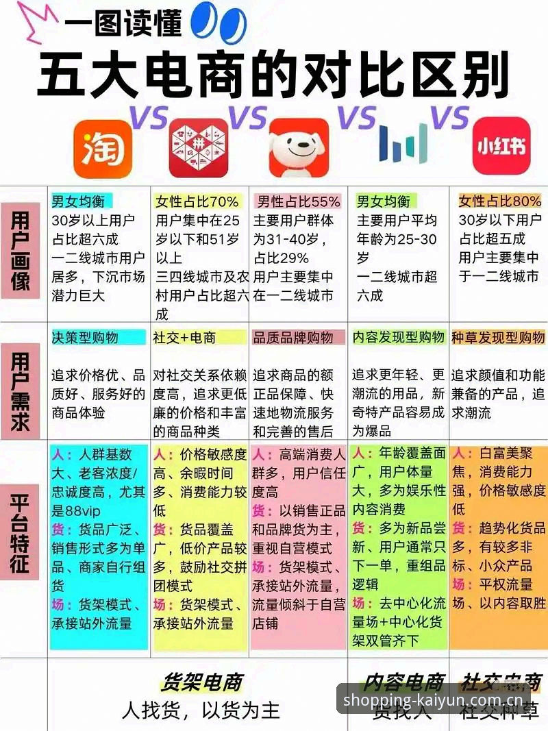 Kaiyun平台与官网购物体验全面对比：哪个更适合你？