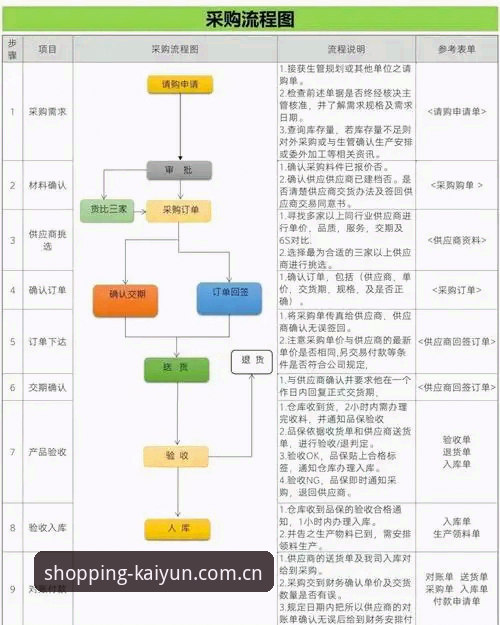 开云购物流程详解 开云购物流程详解最新动态:2025年高效下单全攻略